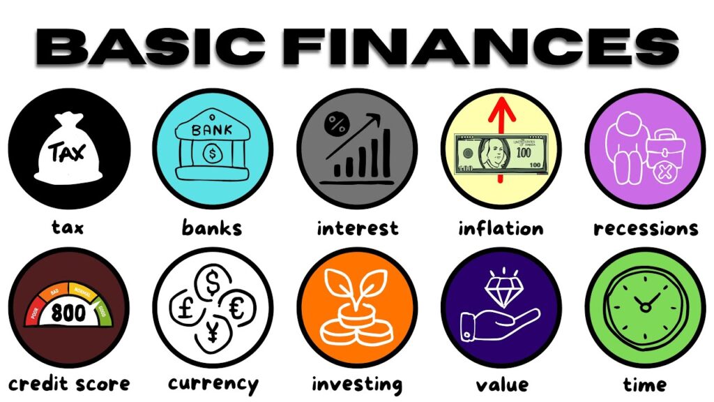 basic financial concepts