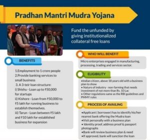 प्रधानमंत्री मुद्रा योजना 2026 | PMMY लोन प्रक्रिया, पात्रता और ब्याज दरें 3 प्रधानमंत्री मुद्रा योजना